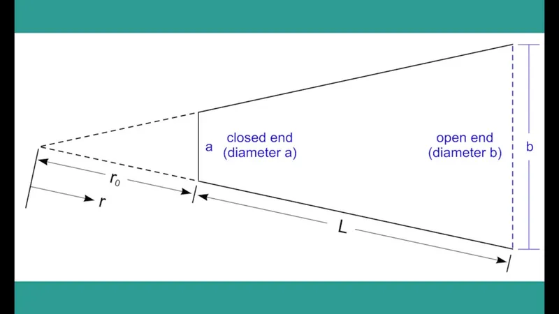 Resonances of the Closed Conical Frustum